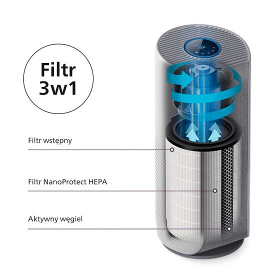 Philips Jak działa 3 - etapowy proces filtracji Philips Jak działa 3 - etapowy proces filtracji