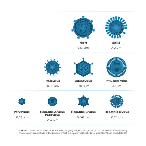 Philips Filtr NanoProtect HEPAusuwa cząsteczki 100x mniejsze niż standardowy filtr HEPA Philips Filtr NanoProtect HEPAusuwa cząsteczki 100x mniejsze niż standardowy filtr HEPA